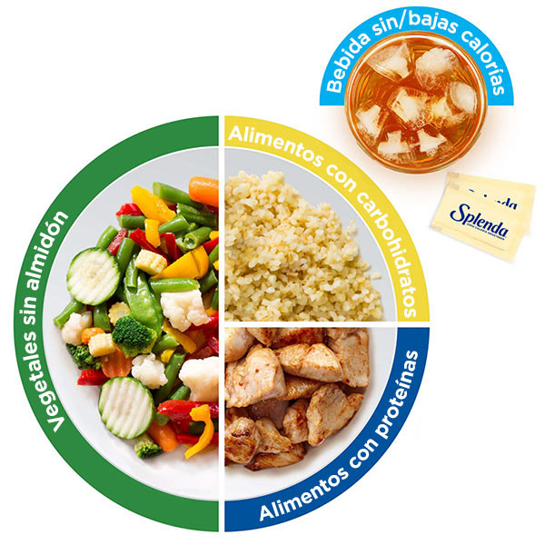 The Plate Method