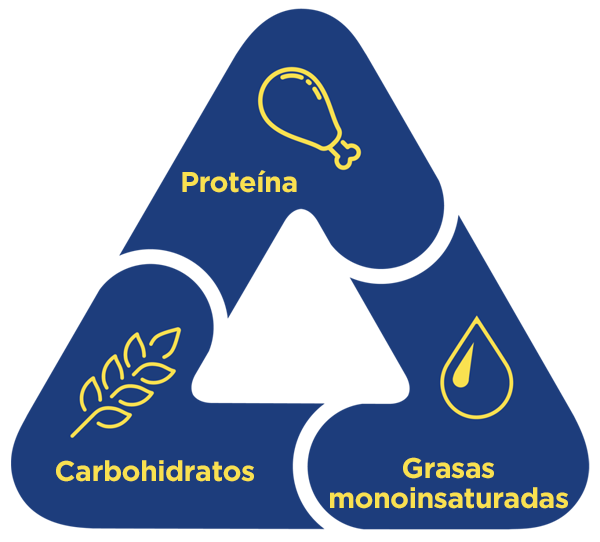 nutrient balance chart